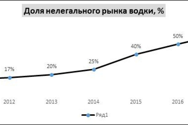 Что такое кракен магазин